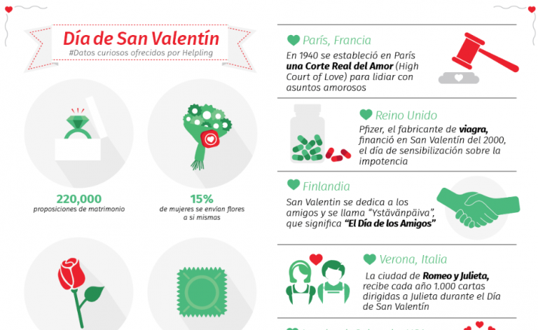 Infografia Helping